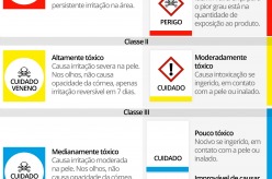 Entenda o que muda na classificação dos agrotóxicos pela Anvisa Rádio